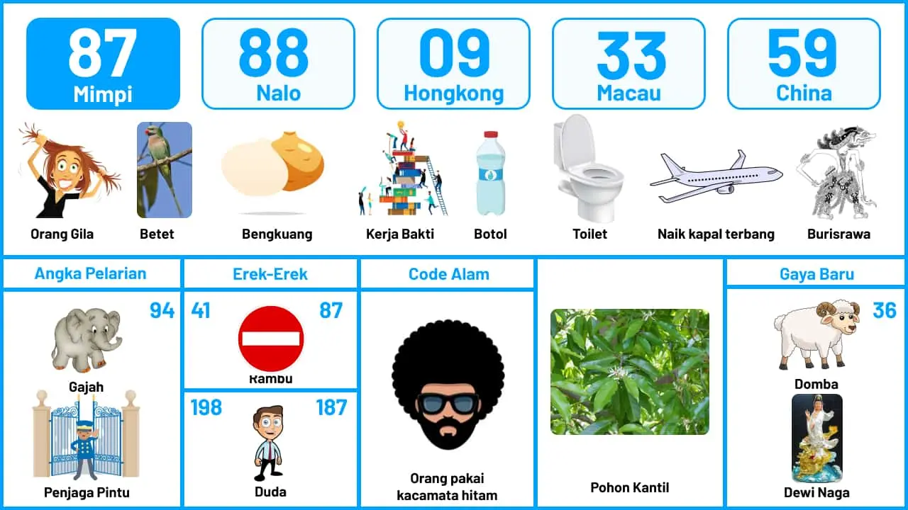 buku mimpi erek erek togel 87